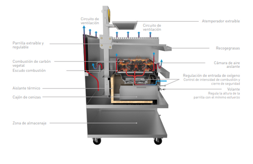 Parrilla Vasca de Monoblock Josper PVJ-50-1-1-MB