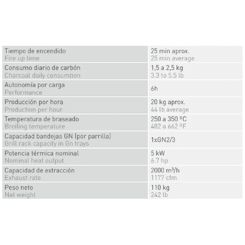 Horno de Brasa Sobre Mostrador Josper HJX-15