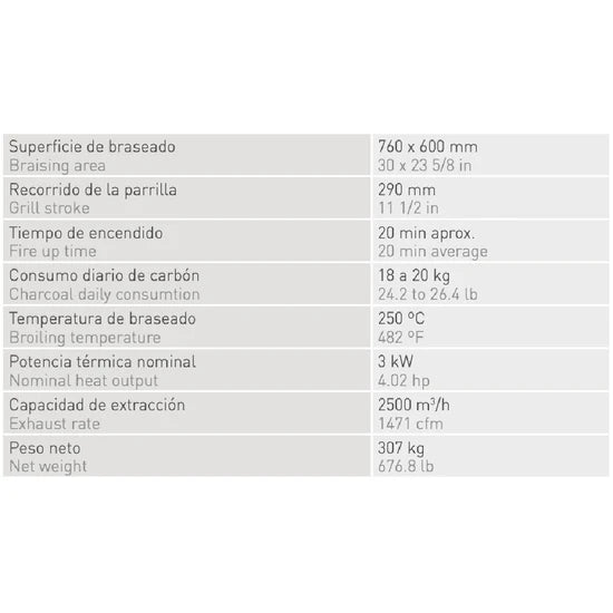 especificaciones técnicas parrilla vasca monoblack josper PVJ-76-1-1-MB