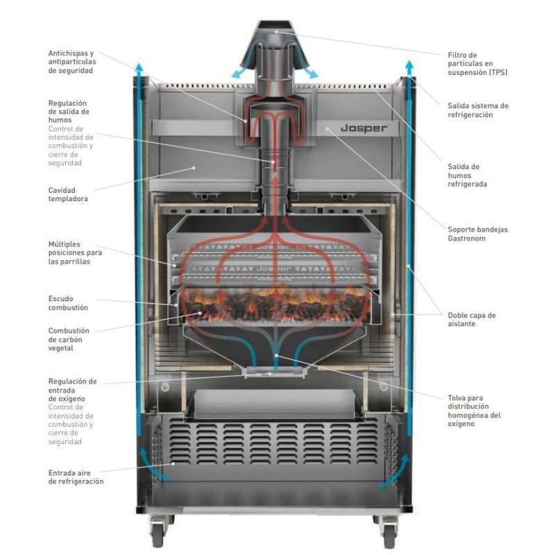 vista interna del horno de brasa josper