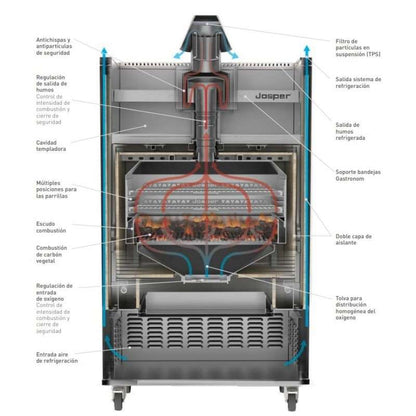 vista interna del horno de brasa josper