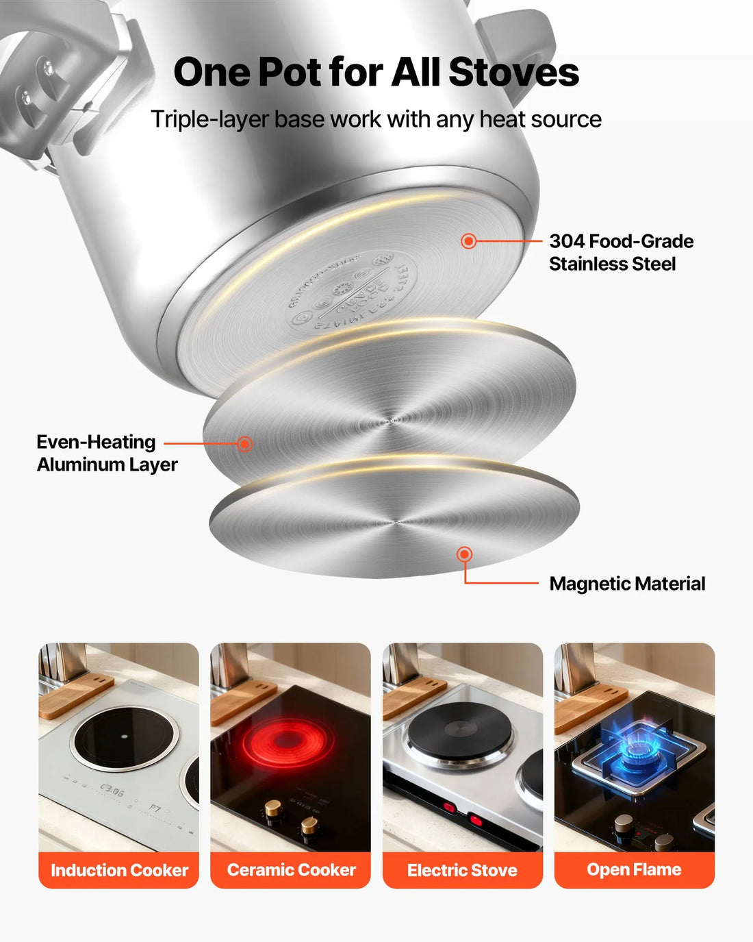 Olla a Presión 6L VEVOR, compatible con placa de inducción, placa cerámica. estufa electrica y estufa a gas. De venta en Webstaurant México